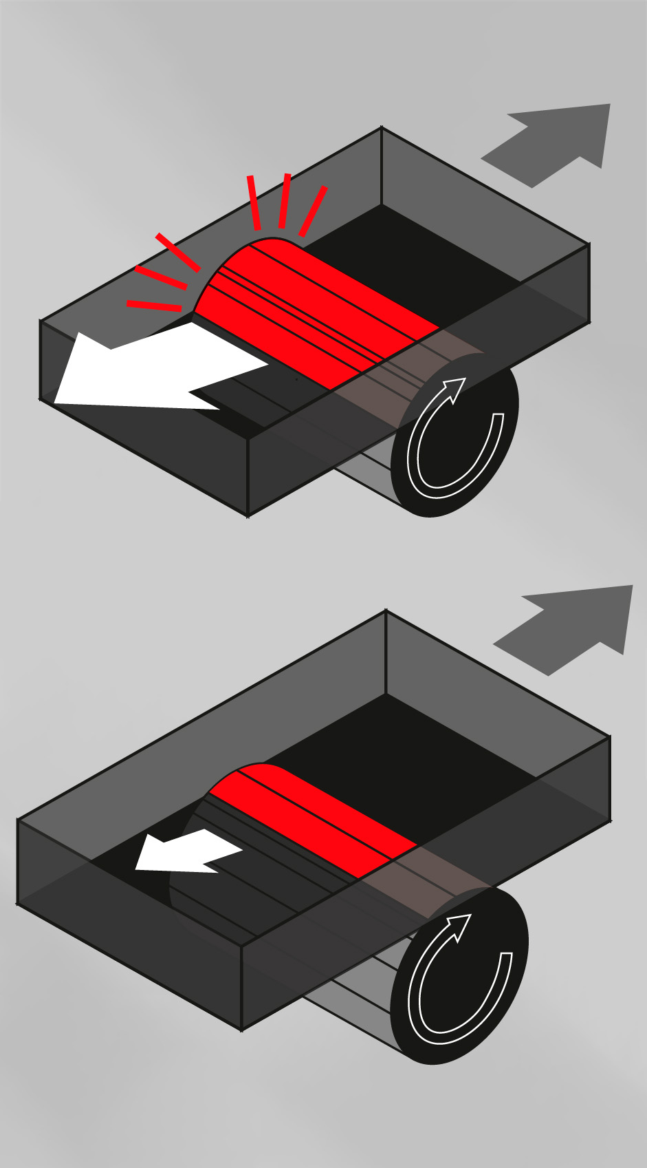 Yokohama – Fajas ahorradoras de energía - Movitécnica