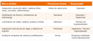 checklist de inspección